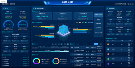 重慶高?？蒲泄芾硐到y建設 咨詢服務與廠家選擇的全面指南